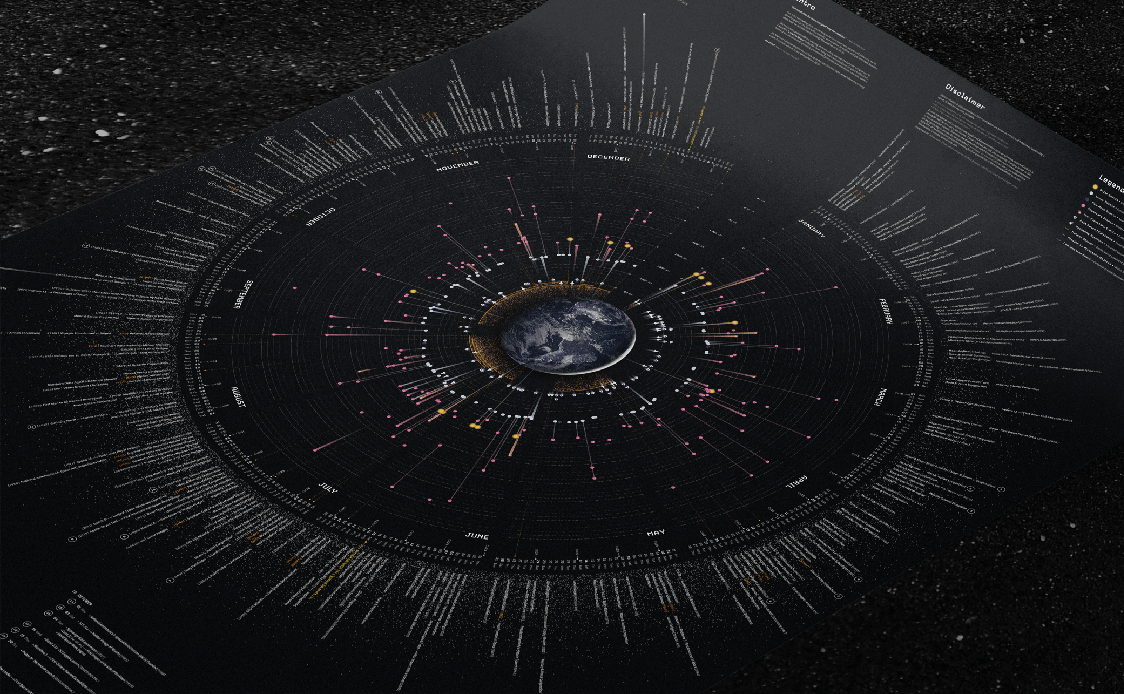 怎样系统学习平面设计？
